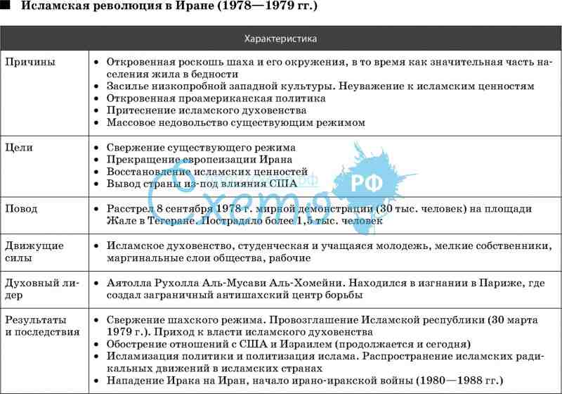 Составьте исторический портрет германской революции 1918 1919 по примерному плану хронологические