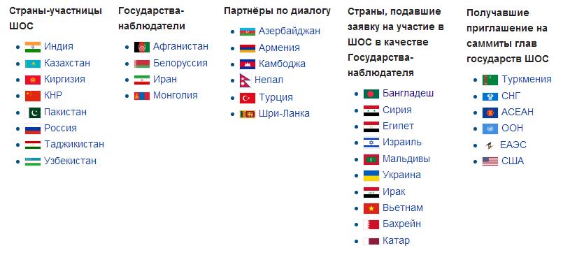 Из перечисленных государств. Страны участницы ШОС. Страны члены ШОС на карте. Страны ШОС на карте 2022.