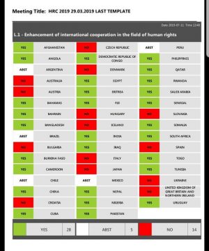 голосование стран по резолюции, осуждающей использование санкций