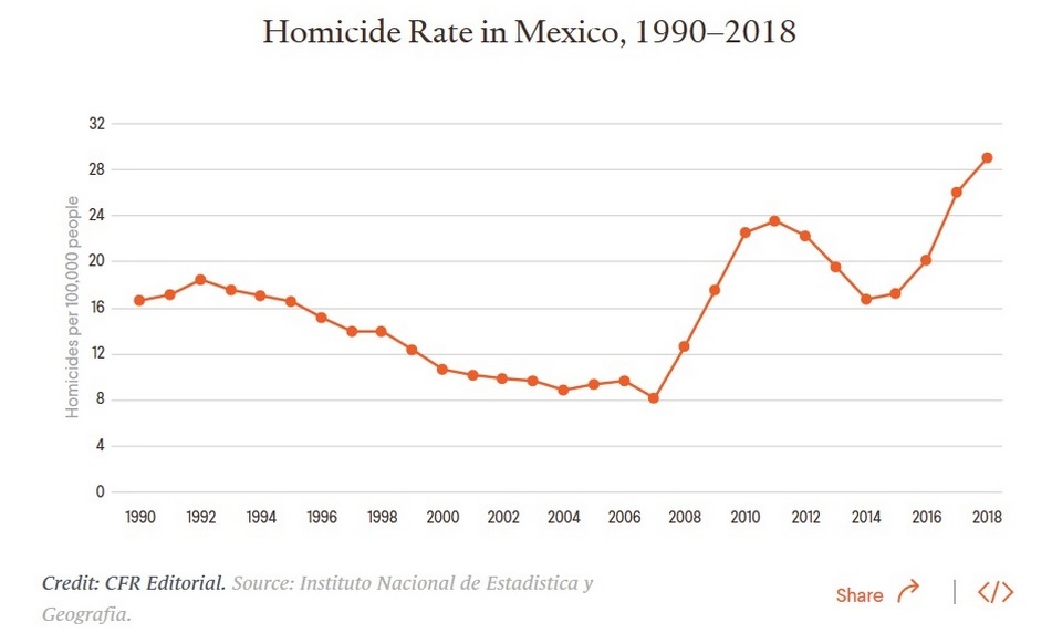 mexico-violence-stats.jpg