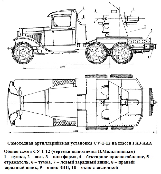 Самоходки Великой Победы. СУ Часть 1-ая. | Generalissimus | Дзен