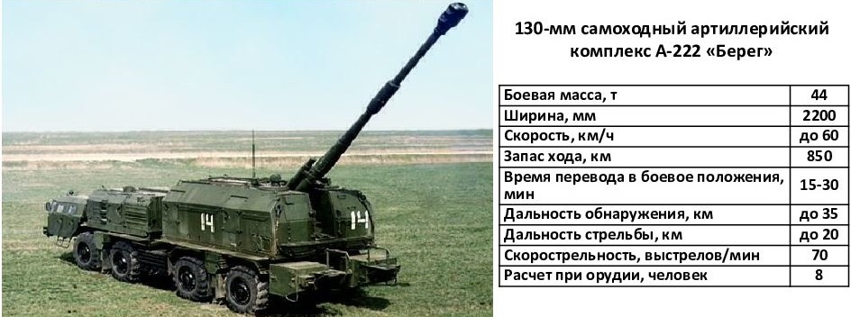 Скорость сау. 2с35 коалиция-св. САУ 2с35 коалиция-св ТТХ. 152-Мм самоходная гаубица 2с43 «Мальва» на колесном шасси. САУ 2с дальность стрельбы.