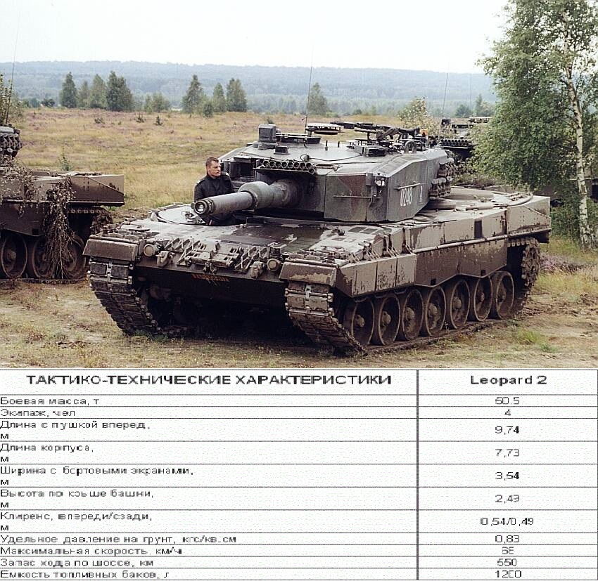 LEOPARD 2А4PL», польская версия немецкого танка - ANNA NEWS