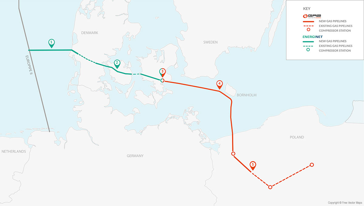 польский проект "Балтийского газопровода"