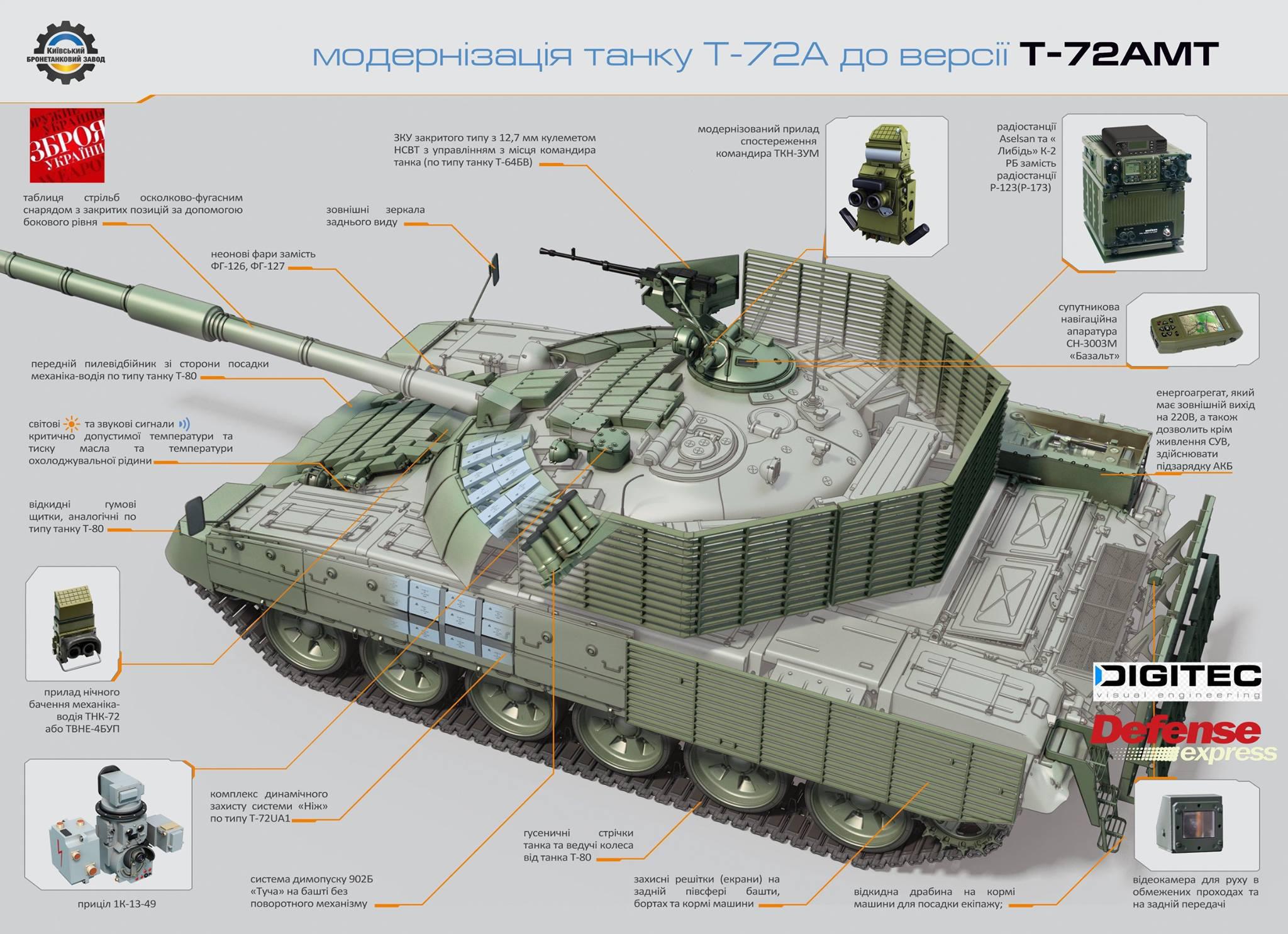 Т-72АМТ, на вооружении ВСУ - ANNA NEWS