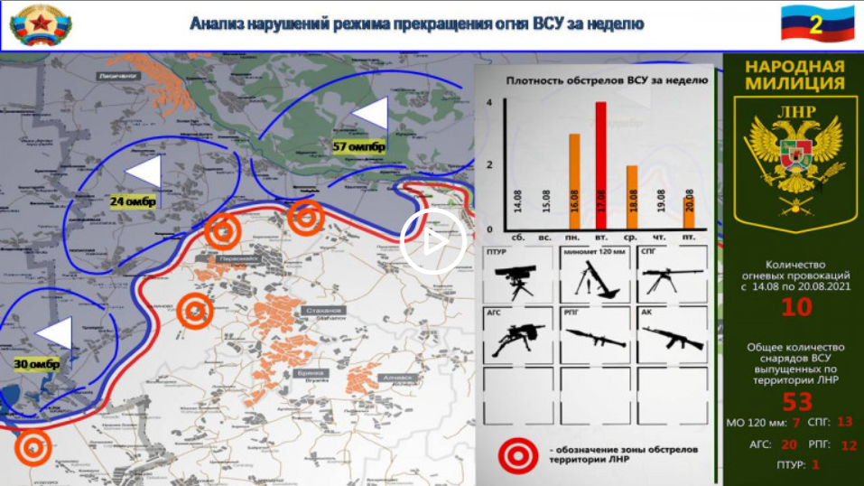 Всу на карте. Карта боевого соприкосновения. Карта боевых действий ДНР 2021. Линия боевого разграничения. Вооруженные силы Украины на 2021 год.