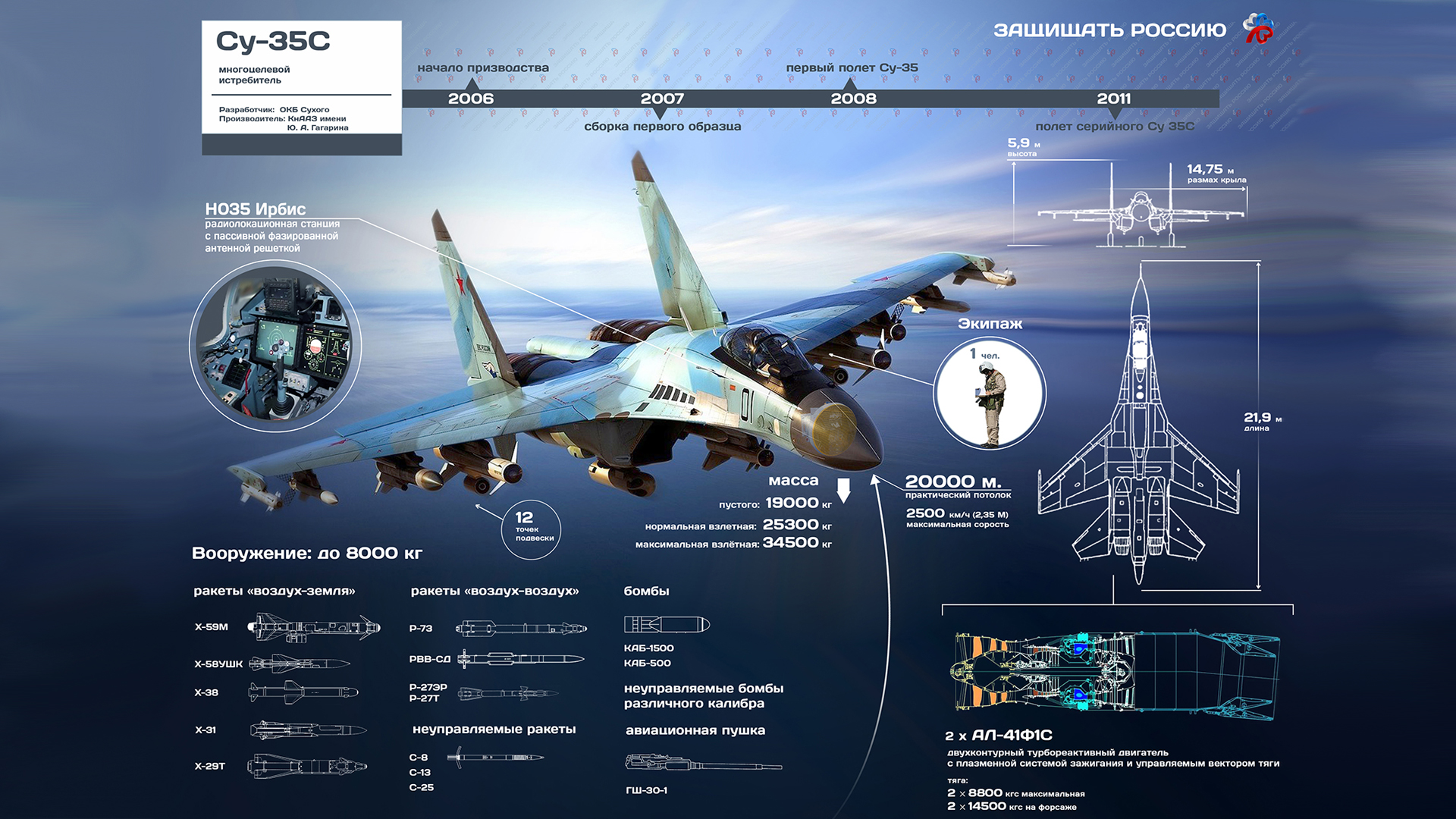 Высота истребителя. Самолёт Су-35. Су-35 истребитель ТТХ. Самолёт Су-30 технические характеристики. Су 35 ТТХ.