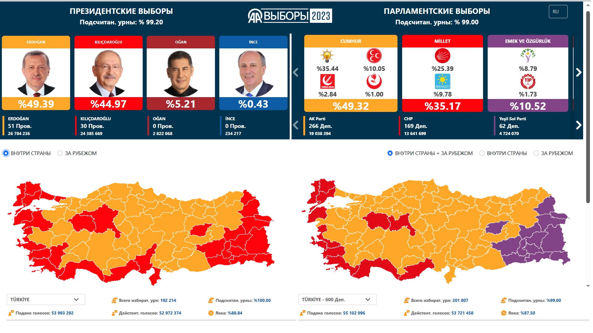 выборы президента в Турции 2023