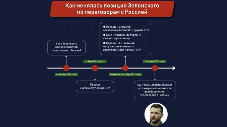 Зеленский может пойти на диалог с РФ из-за сокращения помощи Запада