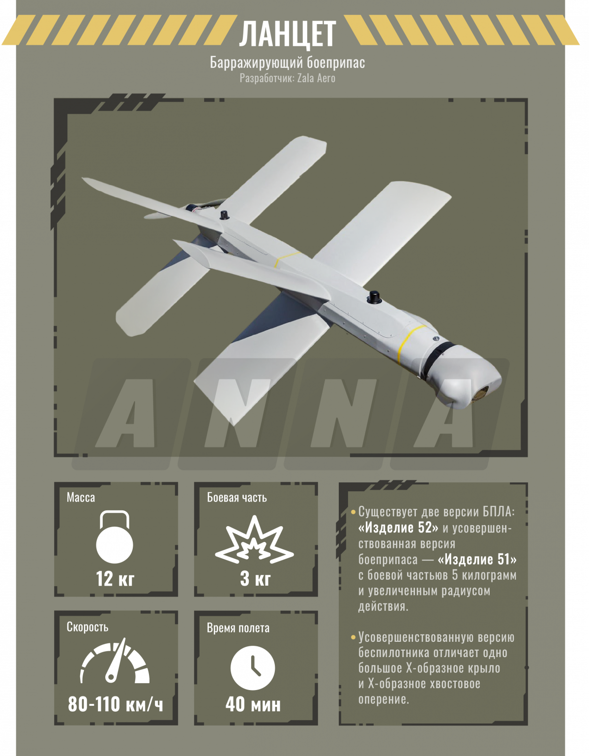 «Ланцеты» уничтожили артиллерийскую батарею ВСУ - ANNA NEWS