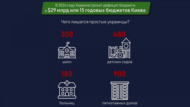 Без помощи Запада бюджету Украины грозит дыра на $29 млрд