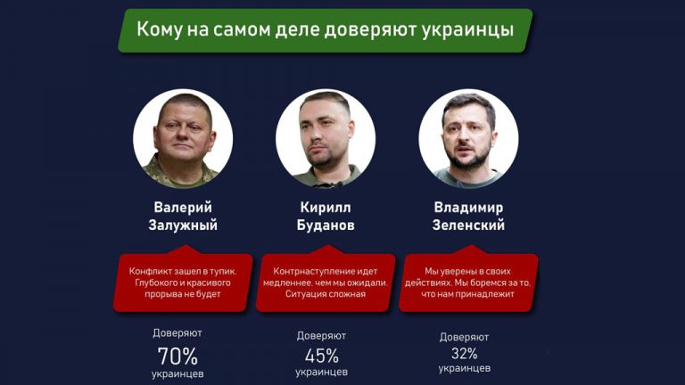 Украинцы не доверяют Зеленскому