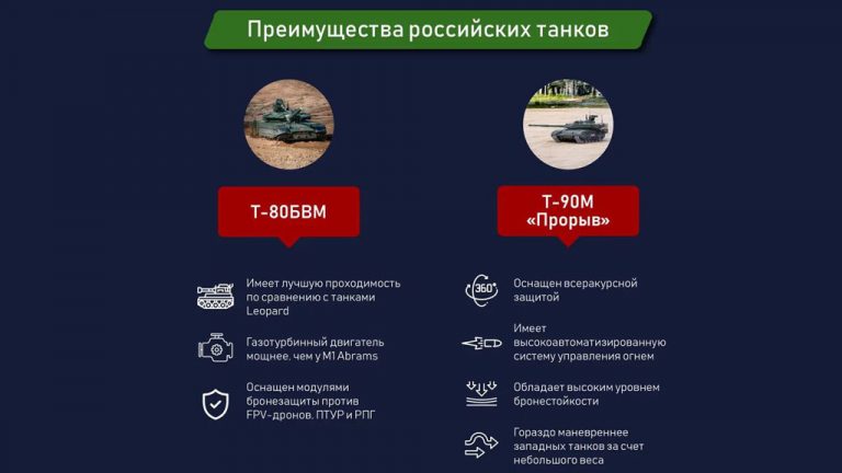 Западные СМИ признали превосходство российских танков