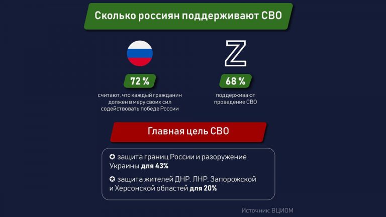 В России проходит досрочное голосование на выборах президента России