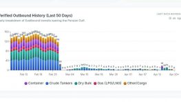 Сводка событий в Иране и на Ближнем Востоке за 20 апреля 2026 г.